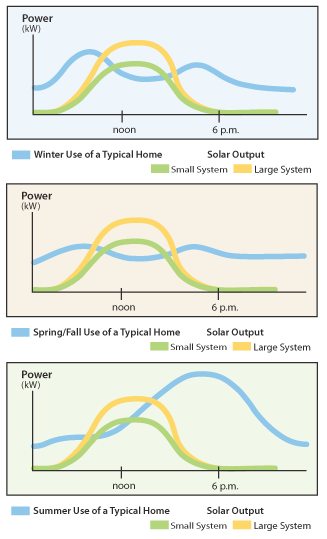 solar charts