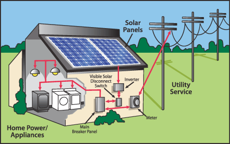 solar infographic